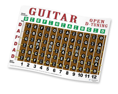 Guitar fretboard diagram with letter and number labels on a white background