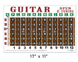 Guitar fretboard diagram with letter names and open E tuning on a white background