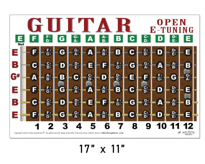 Guitar fretboard diagram with letter names and open E tuning on a white background
