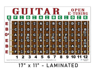 Guitar open tuning chart with letter names on a white background