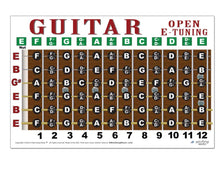 Load image into Gallery viewer, Guitar fretboard diagram with letter names and open E tuning on a white background