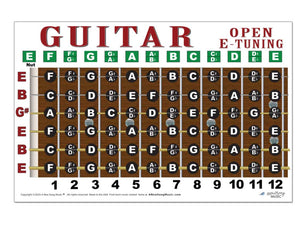Guitar fretboard diagram with letter names and open E tuning on a white background
