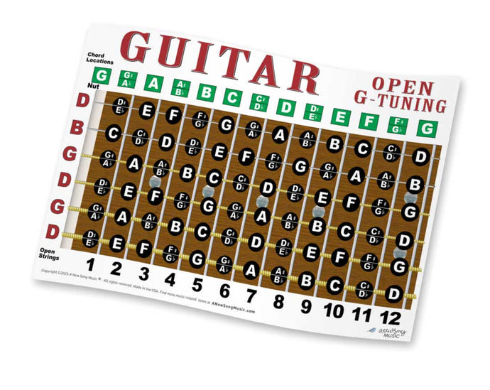 Guitar fretboard diagram with letter names and open tuning information on a white background