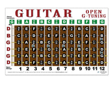 Load image into Gallery viewer, Guitar fretboard diagram with open G tuning labels