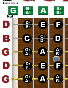 Guitar fretboard diagram with chord locations labeled