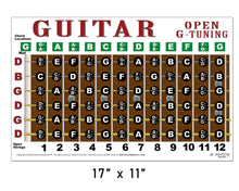 Load image into Gallery viewer, Guitar open G-tuning chart with chord locations on a white background