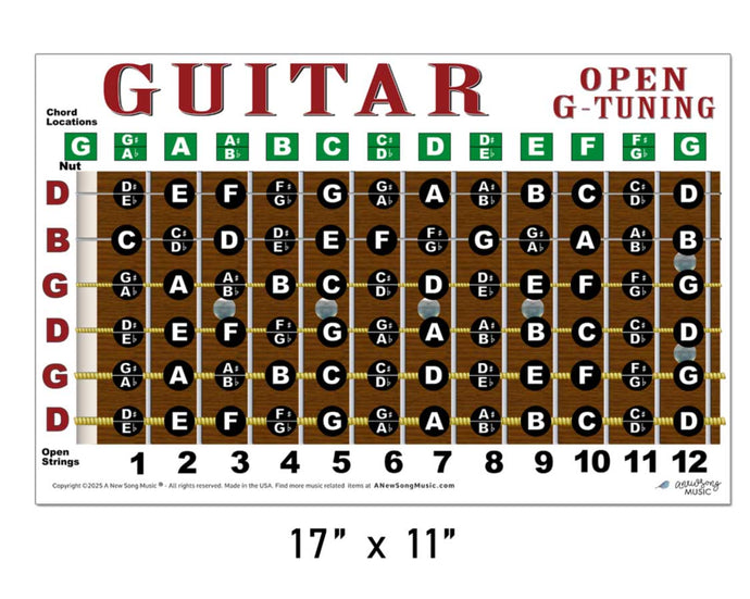 Guitar open G-tuning chart with chord locations on a white background