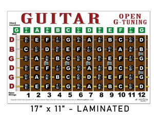 Guitar open G-tuning chart with chord locations and string notation.