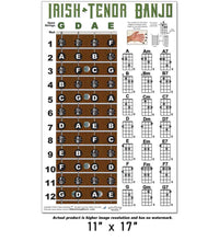 Load image into Gallery viewer, Irish Tenor Banjo Fretboard and Chord Poster