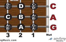 Load image into Gallery viewer, LEFT HANDED Lap Steel 8 String C6 Tuning Fretboard &amp; Chord Poster