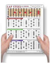 Load image into Gallery viewer, Lap Steel C6 Scale &amp; Fretboard Chart | Double-Sided Laminated Reference | 8.5" x 11" Instructional Guide for C6 Tuning (C-E-G-A-C-E)