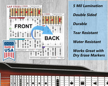 Load image into Gallery viewer, Lap Steel E Tuning EBEG#BE Scale Chart Major, Minor, Pentatonic, Mixolydian, Blues Scales Guitar chord chart with front and back views, laminated properties, and Made in USA badge on a wooden background.