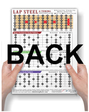 Load image into Gallery viewer, Lap Steel G High Bass Tuning (GBDGBD) Scale &amp; Fretboard Chart