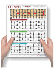 Load image into Gallery viewer, Lap Steel G High Bass Tuning (GBDGBD) Scale &amp; Fretboard Chart