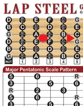 Load image into Gallery viewer, Lap Steel G High Bass Tuning (GBDGBD) Scale &amp; Fretboard Chart
