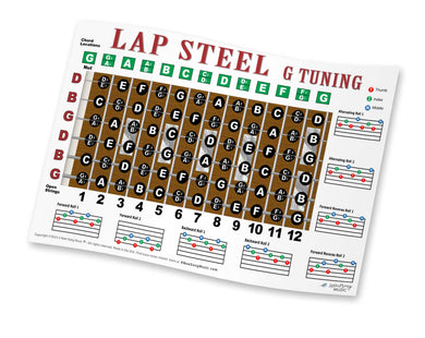 Lap Steel G Tuning Fretboard, Chord & Rolls Poster - High Bass GBDGBD Tuning