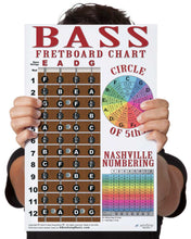 Load image into Gallery viewer, 4 String Bass Fretboard Poster – Multi Color - Nashville Numbers &amp; Circle of 5ths Charts