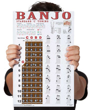 Load image into Gallery viewer, Banjo Standard C-Tuning Fretboard &amp; Chords Poster