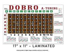 Load image into Gallery viewer, Dobro A Tuning Fretboard, Chord &amp; Rolls Poster