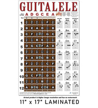 Load image into Gallery viewer, Guitalele - 6 String Nylon Ukulele / Guitar Fretboard and Chord Poster