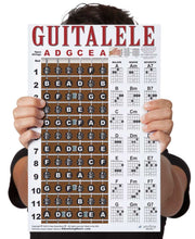 Load image into Gallery viewer, Guitalele - 6 String Nylon Ukulele / Guitar Fretboard and Chord Poster