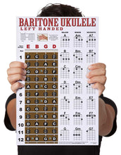 Load image into Gallery viewer, Left Handed Baritone Ukulele Fretboard and Chord Poster