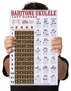 Left Handed Baritone Ukulele Fretboard and Chord Poster
