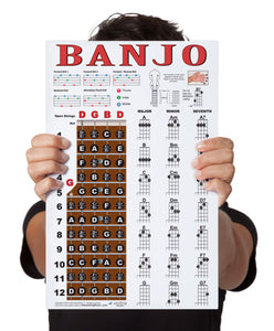 Banjo Poster - Chords Rolls Fretboard Notes - Open G Tuning Easy Beginner Instructional Chart | A New Song Music