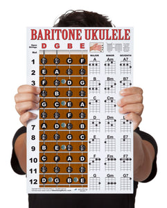 Baritone Ukulele Fretboard and Chord Poster