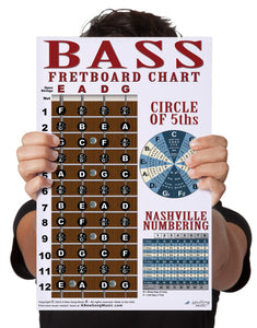 A New Song Music - Bass Fretboard Poster – Nashville Numbers & Circle of 5ths Charts