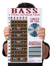 Load image into Gallery viewer, 6 String Bass Fretboard Poster – BLUE - Nashville Numbers &amp; Circle of 5ths Charts