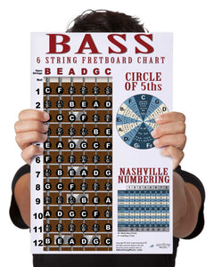 6 String Bass Fretboard Poster – BLUE - Nashville Numbers & Circle of 5ths Charts