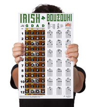 Load image into Gallery viewer, Bouzouki Fretboard and Chord Poster - Irish Tuning GDAD