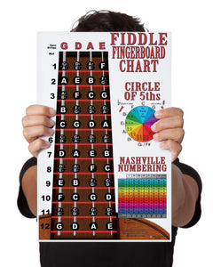 Fiddle Fingerboard Poster – Nashville Numbers & Circle of 5ths Charts