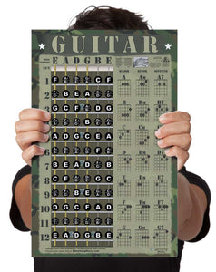 Guitar Camouflage Fretboard and Chord Poster