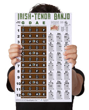 Load image into Gallery viewer, Irish Tenor Banjo Fretboard and Chord Poster