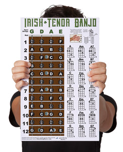 Irish Tenor Banjo Fretboard and Chord Poster