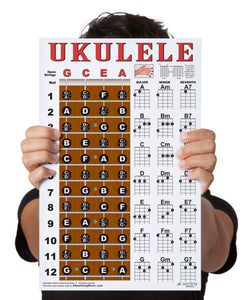 Ukulele Fretboard and Chord Poster - Soprano, Concert, & Tenor