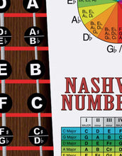 Load image into Gallery viewer, Fiddle Fingerboard Poster – Nashville Numbers &amp; Circle of 5ths Charts