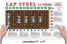 Load image into Gallery viewer, A hand-held lap steel C6 tuning chart poster, shown being held by two hands against a white background. The chart features a brown wooden fretboard graphic with black and white lettering, colored string position guides, and tablature examples.
