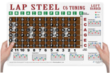 Load image into Gallery viewer, A hand-held lap steel C6 tuning chart poster with a brown fretboard diagram, colored string positions, fret changes, and tablature examples. Two hands hold the bottom corners of the white poster against a light gray background.
