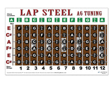Load image into Gallery viewer, A6 Lap steel guitar chord chart with tuning information on a white background