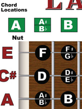 Load image into Gallery viewer, Lap Steel A6 Close Up Detail Guitar fretboard diagram with chord locations labeled