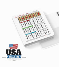 Load image into Gallery viewer, Lap Steel Open D Tuning DADF#AD Major Minor Pentatonic Blues Mixolydian scale chart Guitar neck with fretboard notation and major scale pattern diagram dry erasable Music reference chart for lap steel guitar tuning on a white background with 'USA Made in' label.