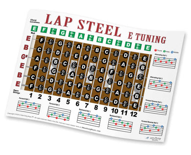 Lap Steel E Tuning Fretboard, Chord & Rolls Poster