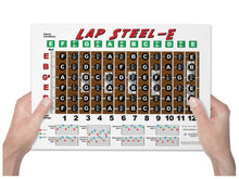 Load image into Gallery viewer, Lap Steel E Tuning Fretboard, Chord &amp; Rolls Poster