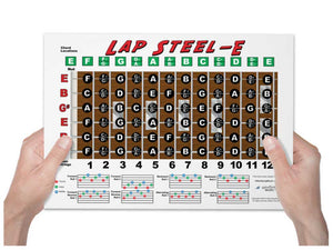 Lap Steel E Tuning Fretboard, Chord & Rolls Poster
