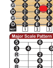 Load image into Gallery viewer, Lap Steel G Low Bass tuning DGDGBD Major Minor Pentatonic Mixolydian Blues Scales Fretboard Notes Guitar fretboard diagram with major scale pattern labels