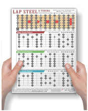 Load image into Gallery viewer, Person holding a Lap Steel G Low Bass tuning DGDGBD Major Minor Pentatonic Mixolydian Blues Scales Fretboard Notes guitar scale chart for lap steel guitar tuning and patterns.