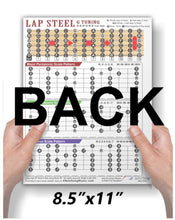 Load image into Gallery viewer, Lap Steel G Low Bass tuning DGDGBD Major Minor Pentatonic Mixolydian Blues Scales Fretboard Notes sheet music for lap steel guitar with tuning information and scale patterns, held by hands.